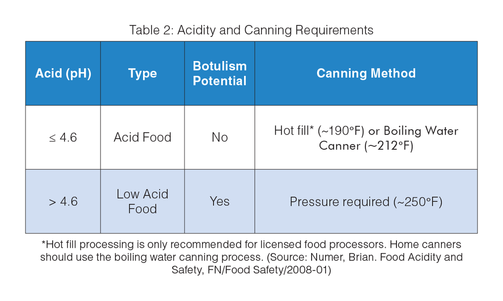 pH of Brine For Canned Food Testing Pocket Tester Shop